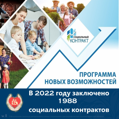 Социальная помощь была оказана 841 гражданам на развитие и осуществление индивидуальной предпринимательской деятельности